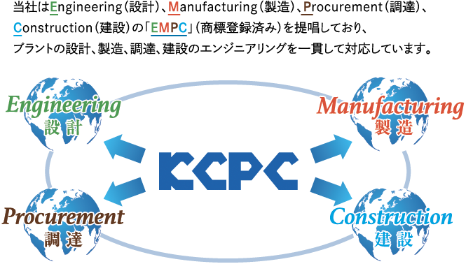 EMPC